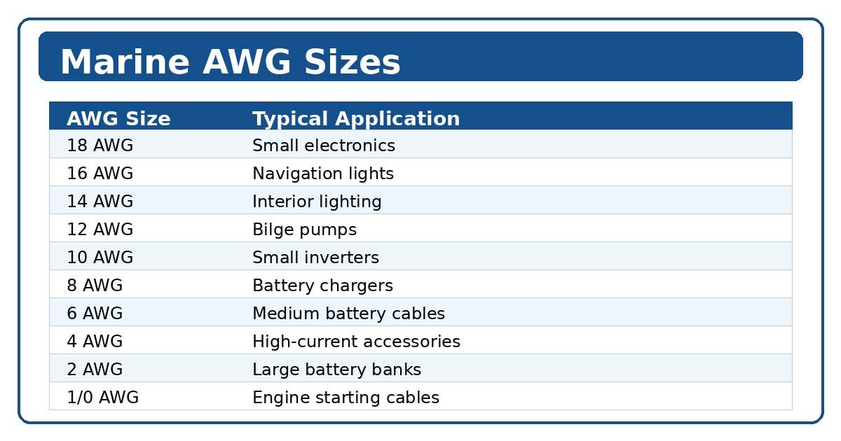 Marine AWG Sizes