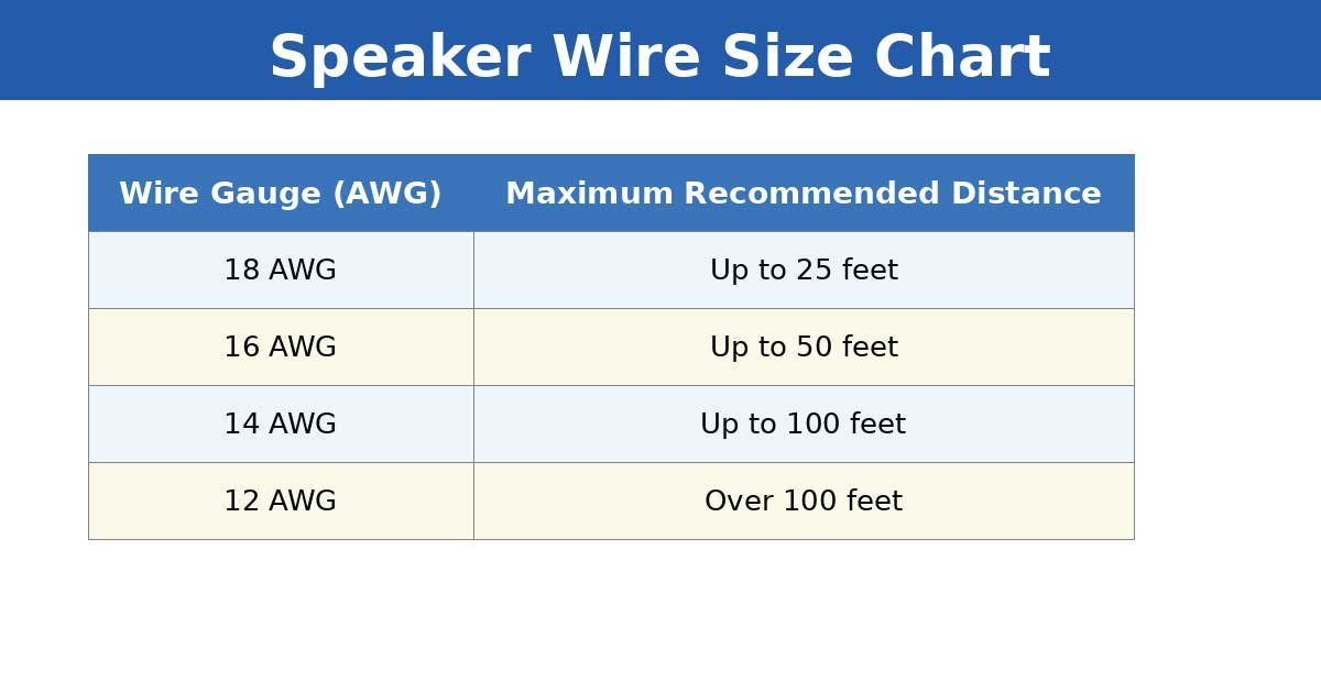 Speaker Wire Size Chart